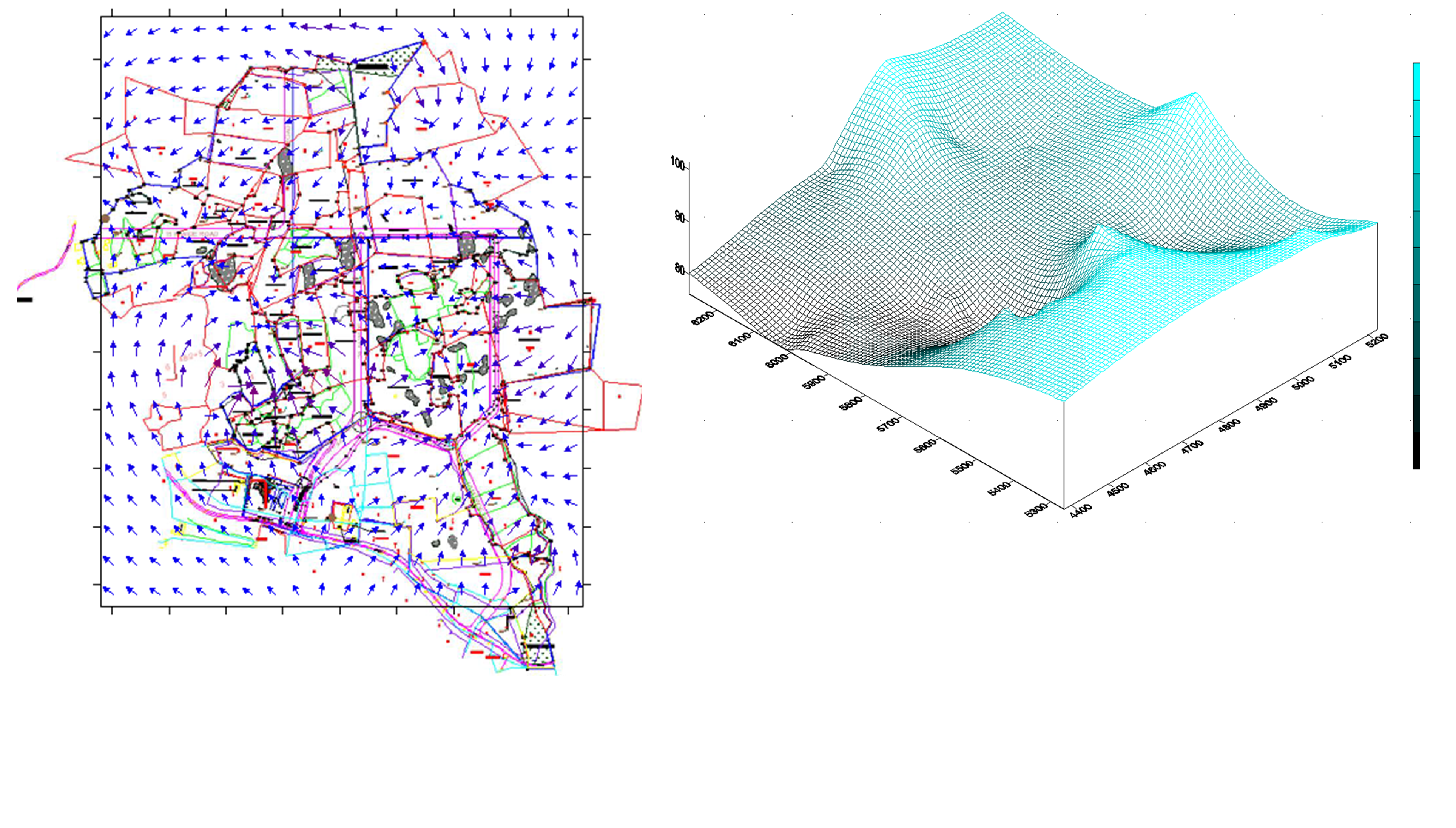 Fig 3. Slope of the Plot 